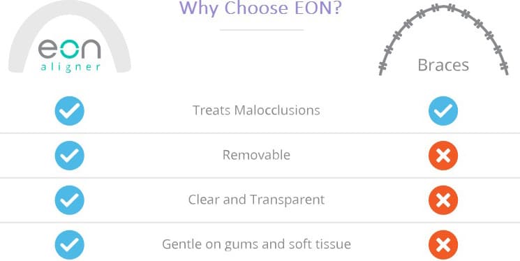 Why-EON